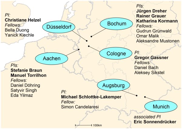 Locations